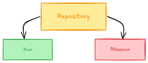 Repository diagram
