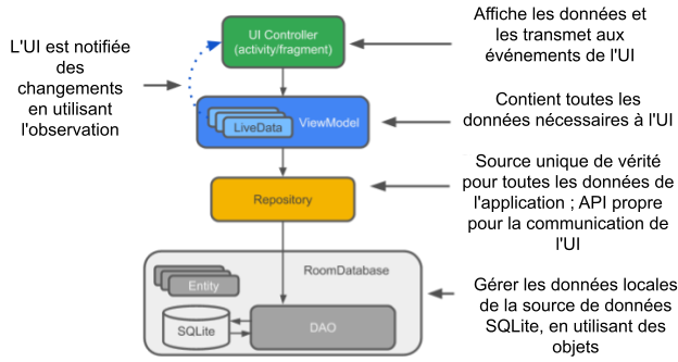 Architecture diagram